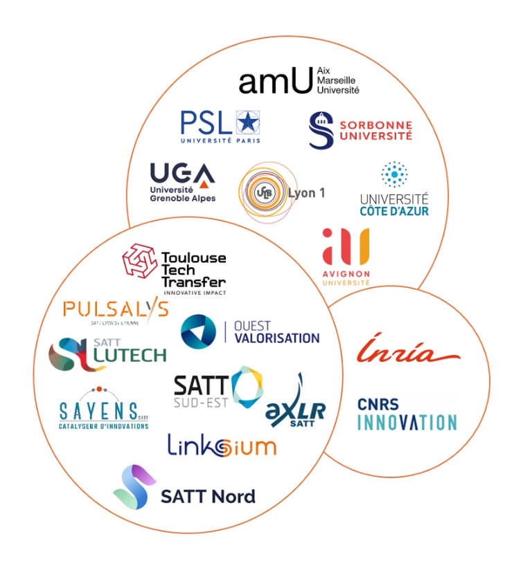 Les partenaires du consortium ICCARE