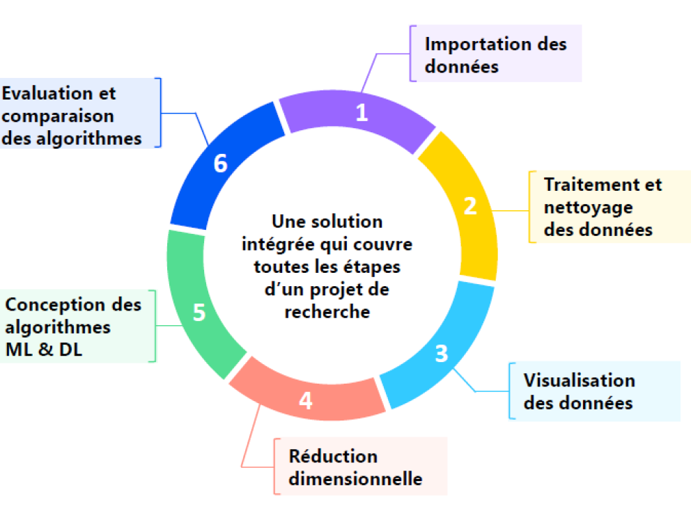 La solution D-VELOP